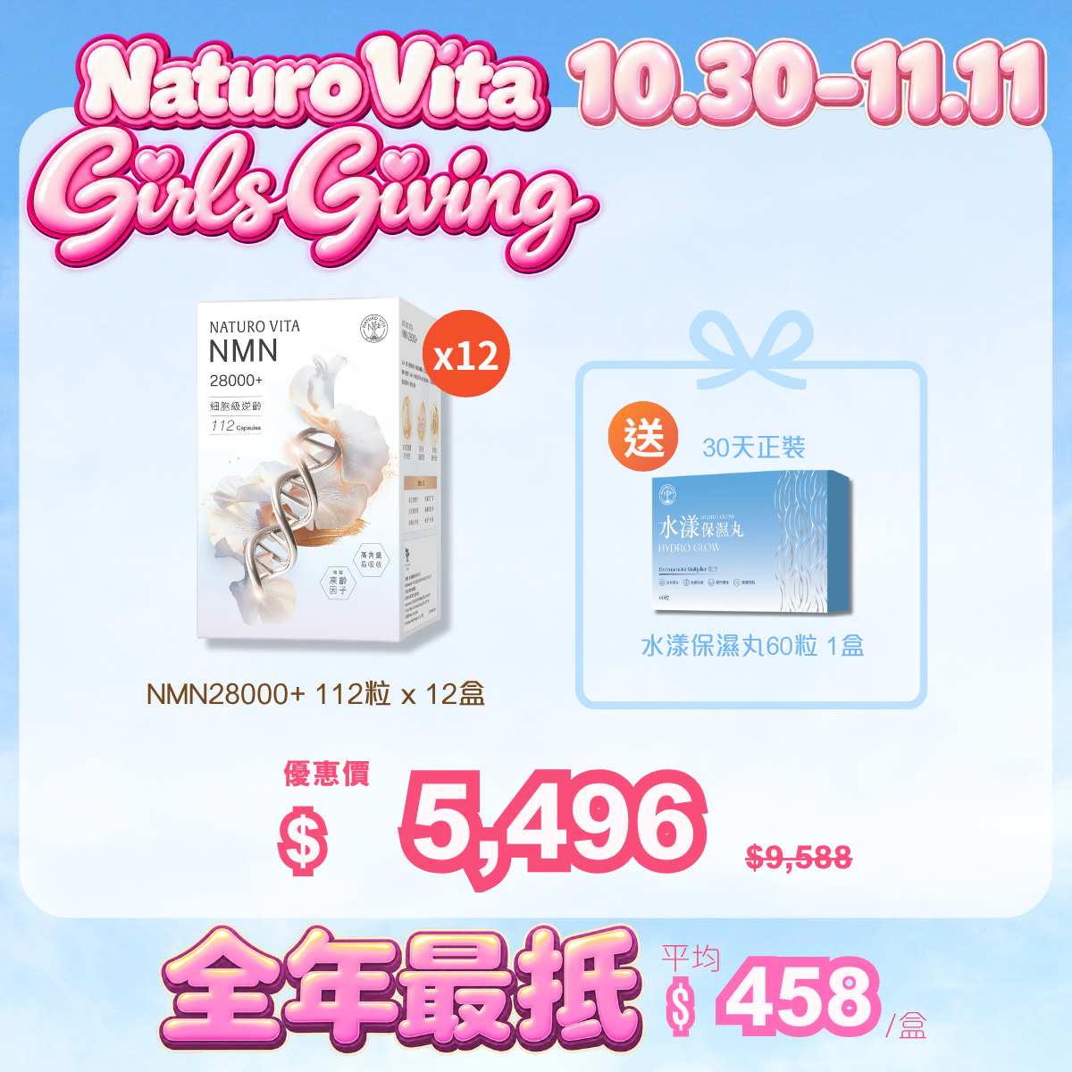 【平均每盒$458】NMN28000+ 112粒 x 12盒 送 水漾保濕丸60粒
