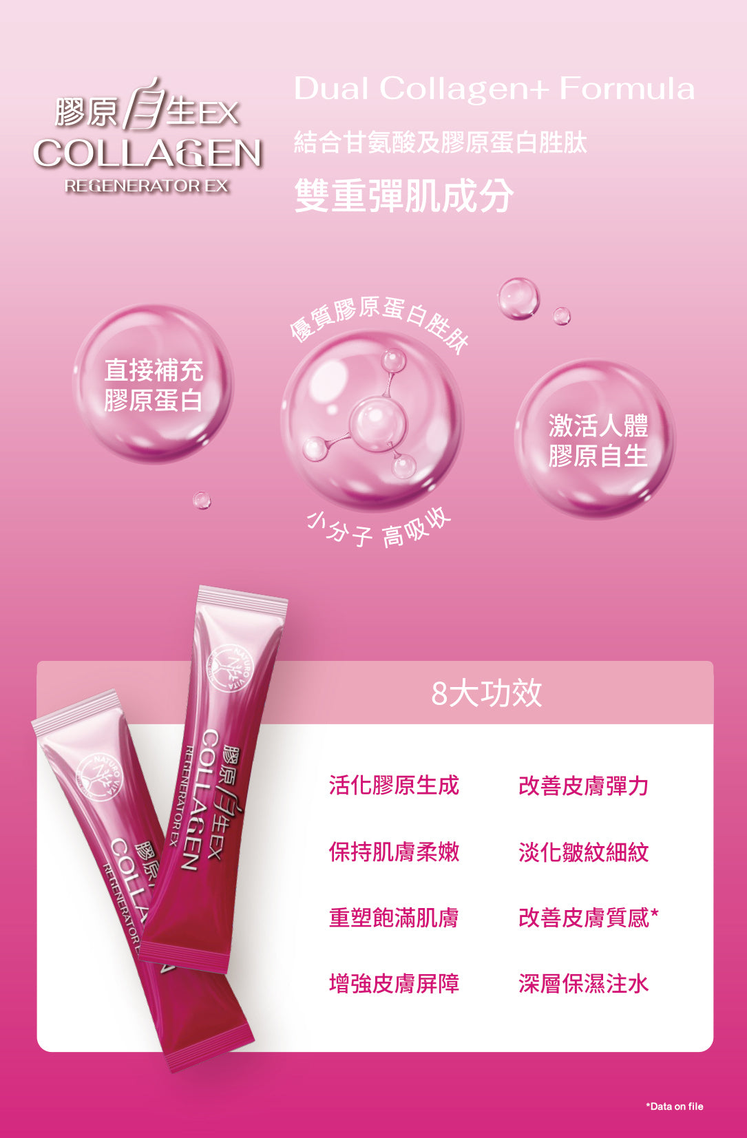 膠原自生EX | Collagen Regenerator EX