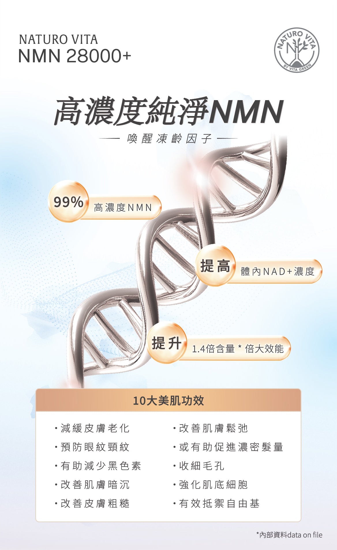 NMN 28000+