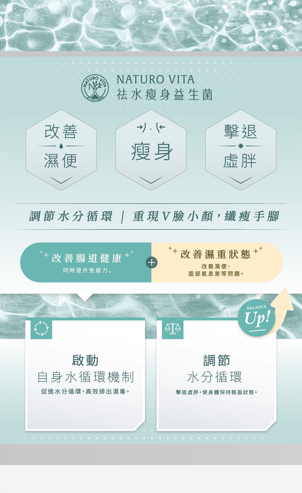 祛水瘦身益生菌 | Aqua Balance Slimming Probiotics