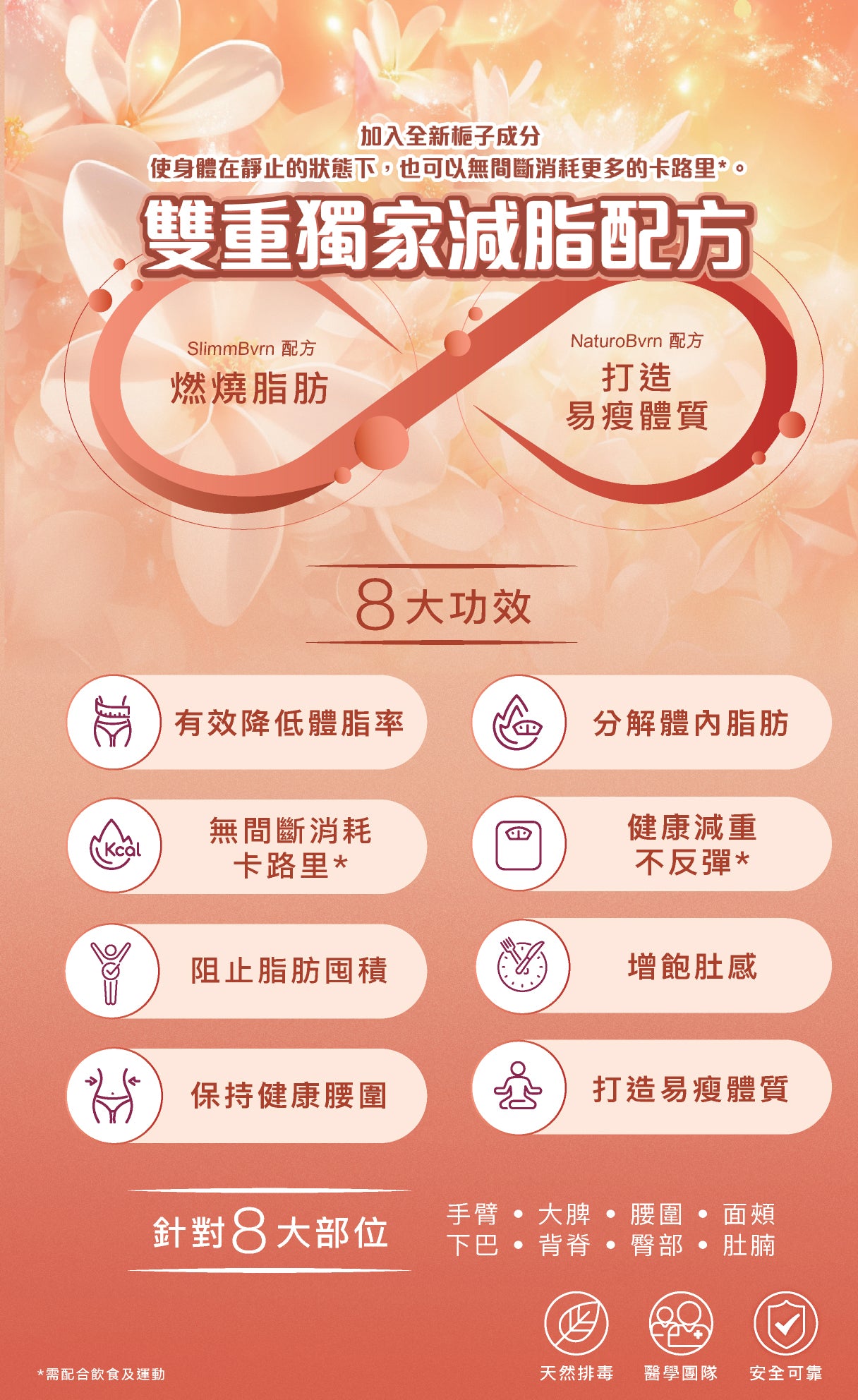 極•纖秀 | S-Fit