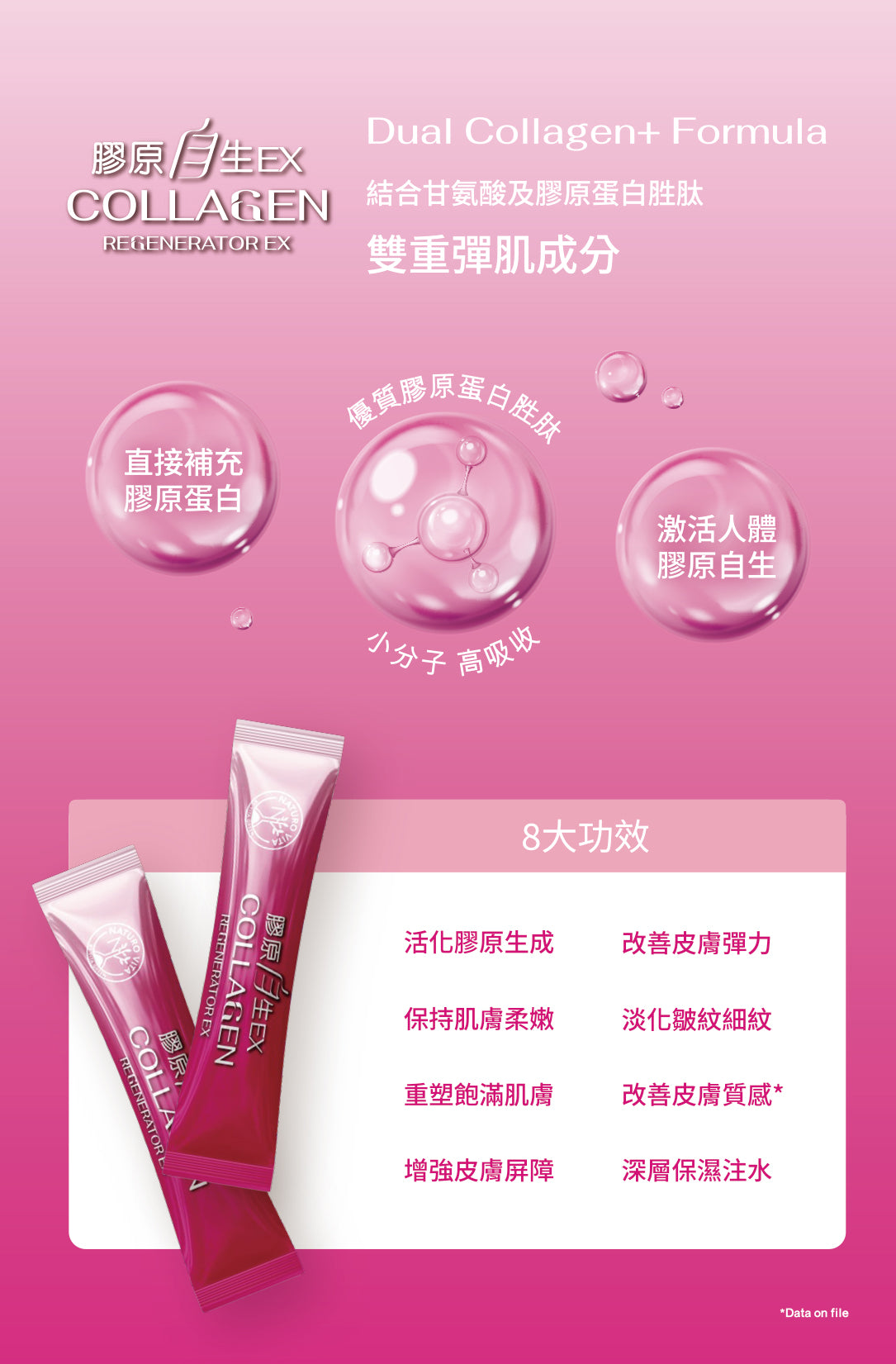 膠原自生EX | Collagen Regenerator EX